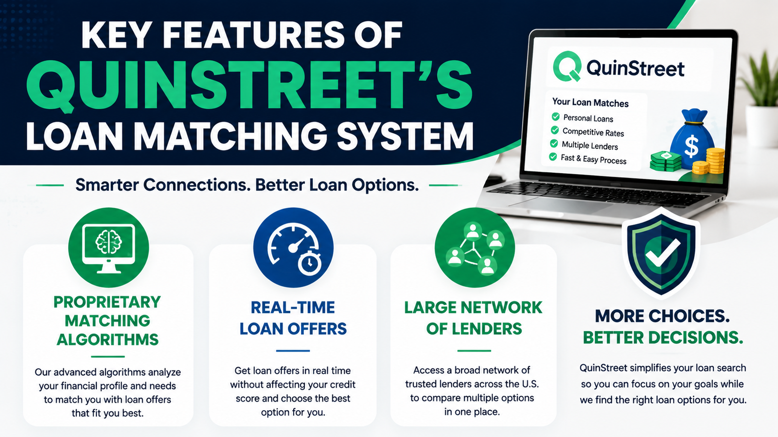 Quinstreet Personal Loans (US)