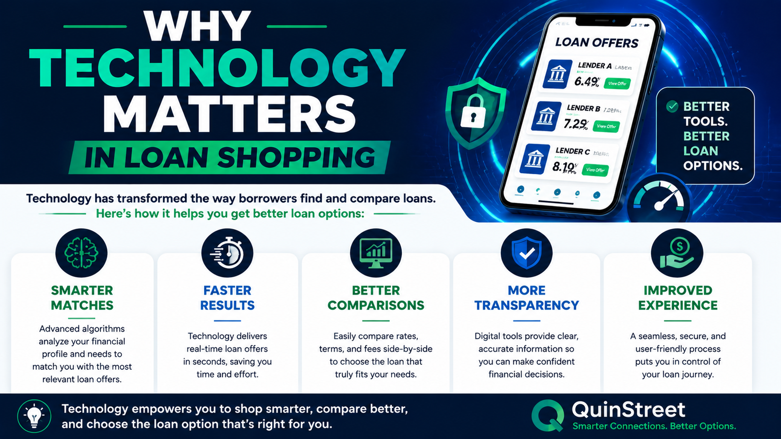 Quinstreet Personal Loans (US)