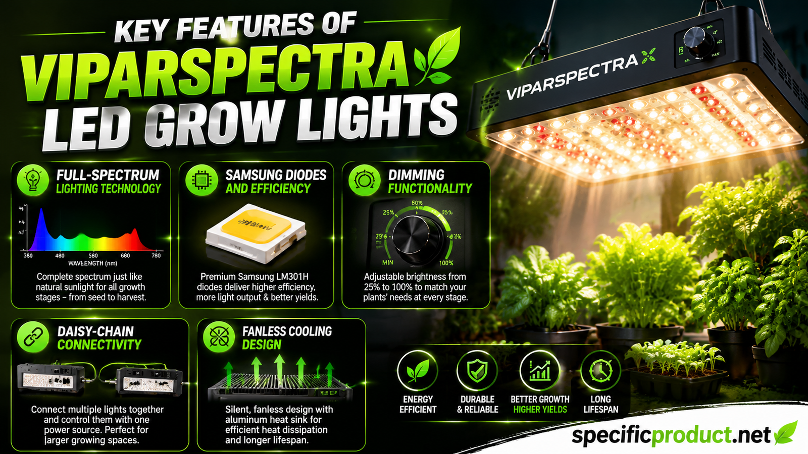 ViparSpectra