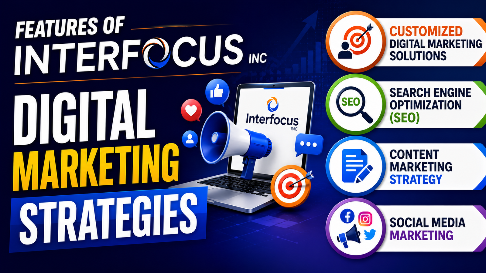 Interfocus Inc