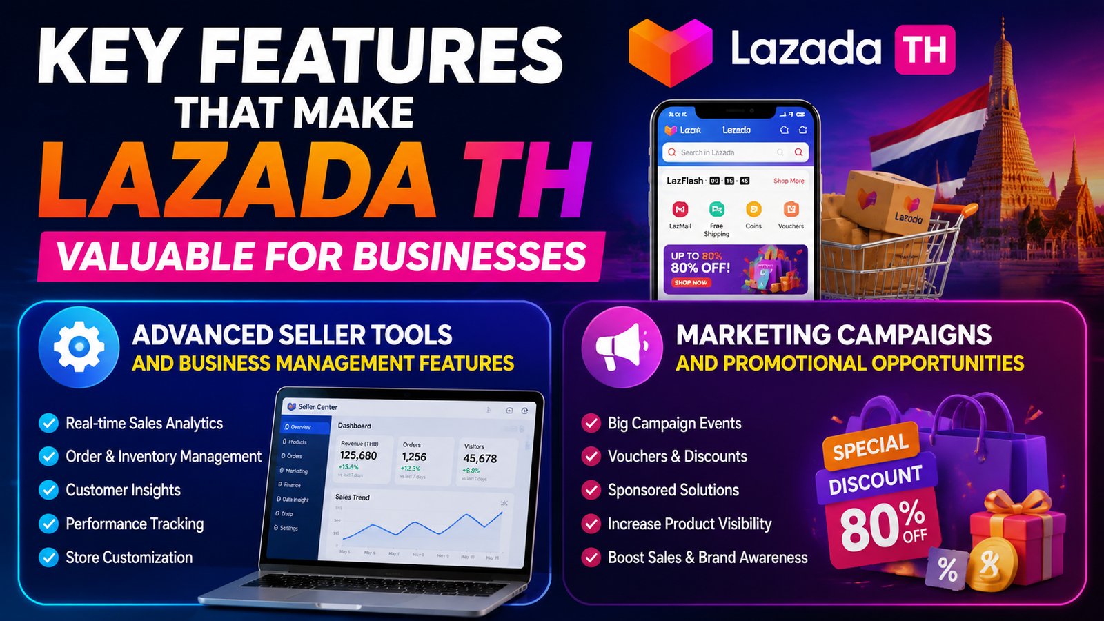 Lazada TH