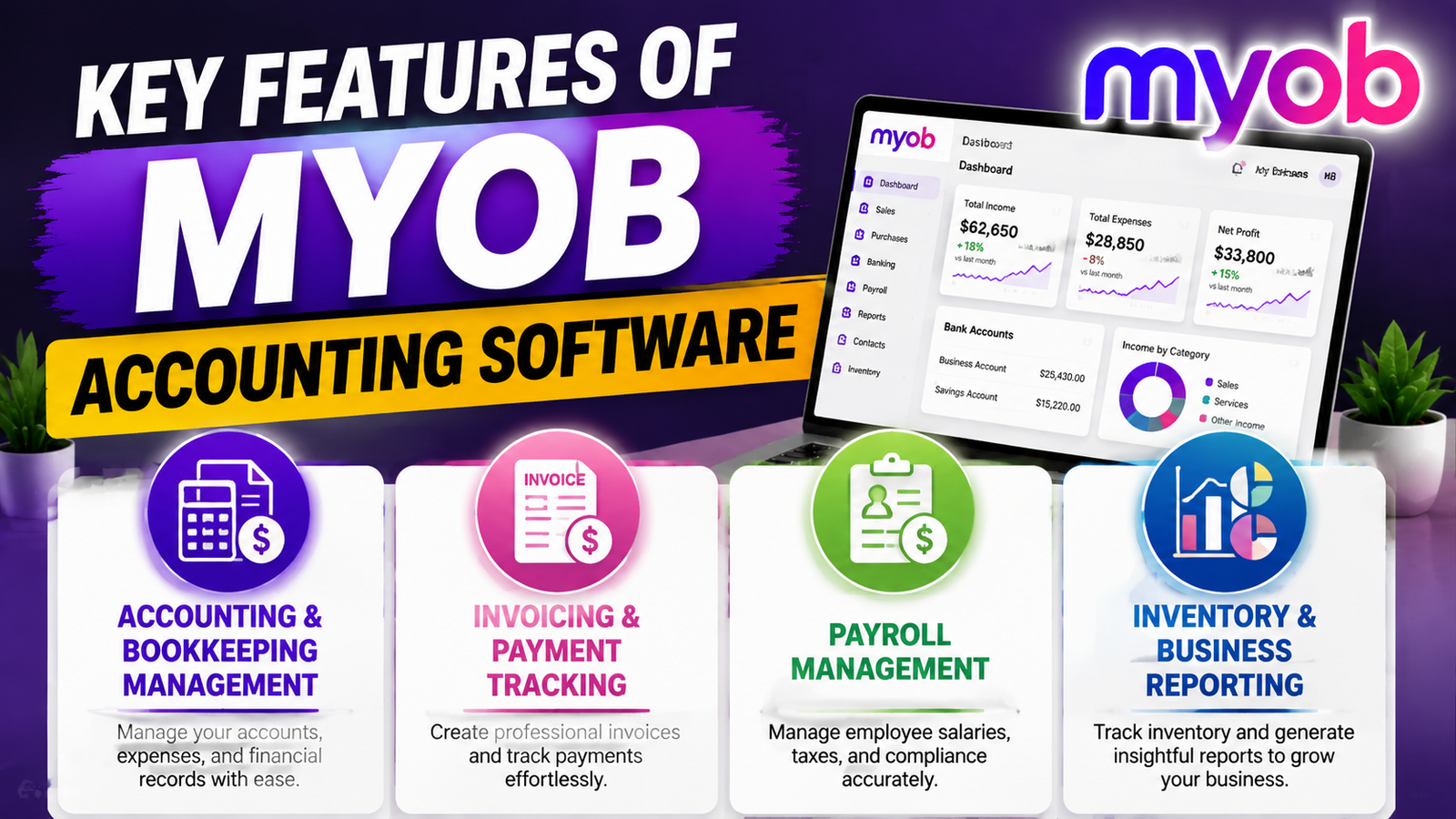 MYOB