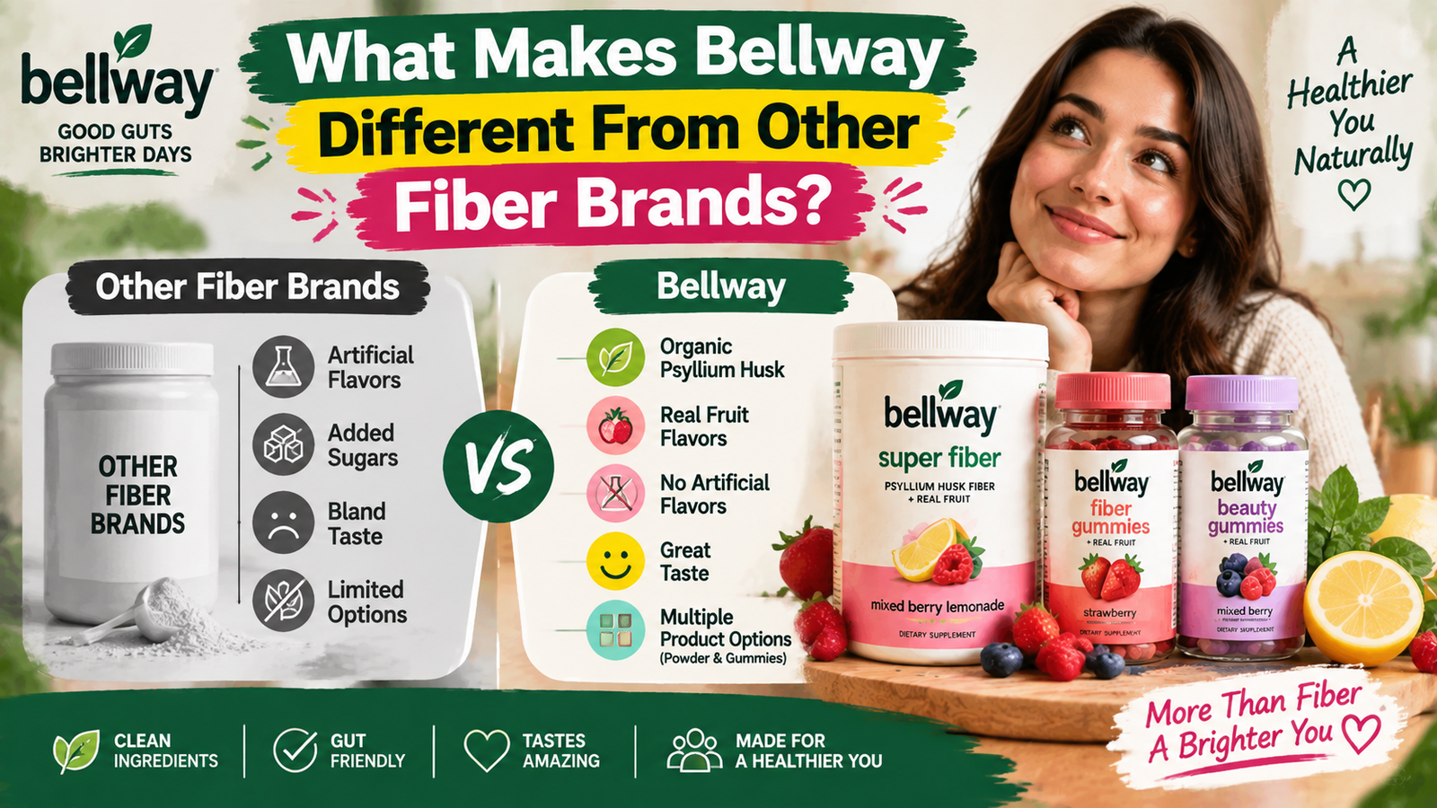 Bellway