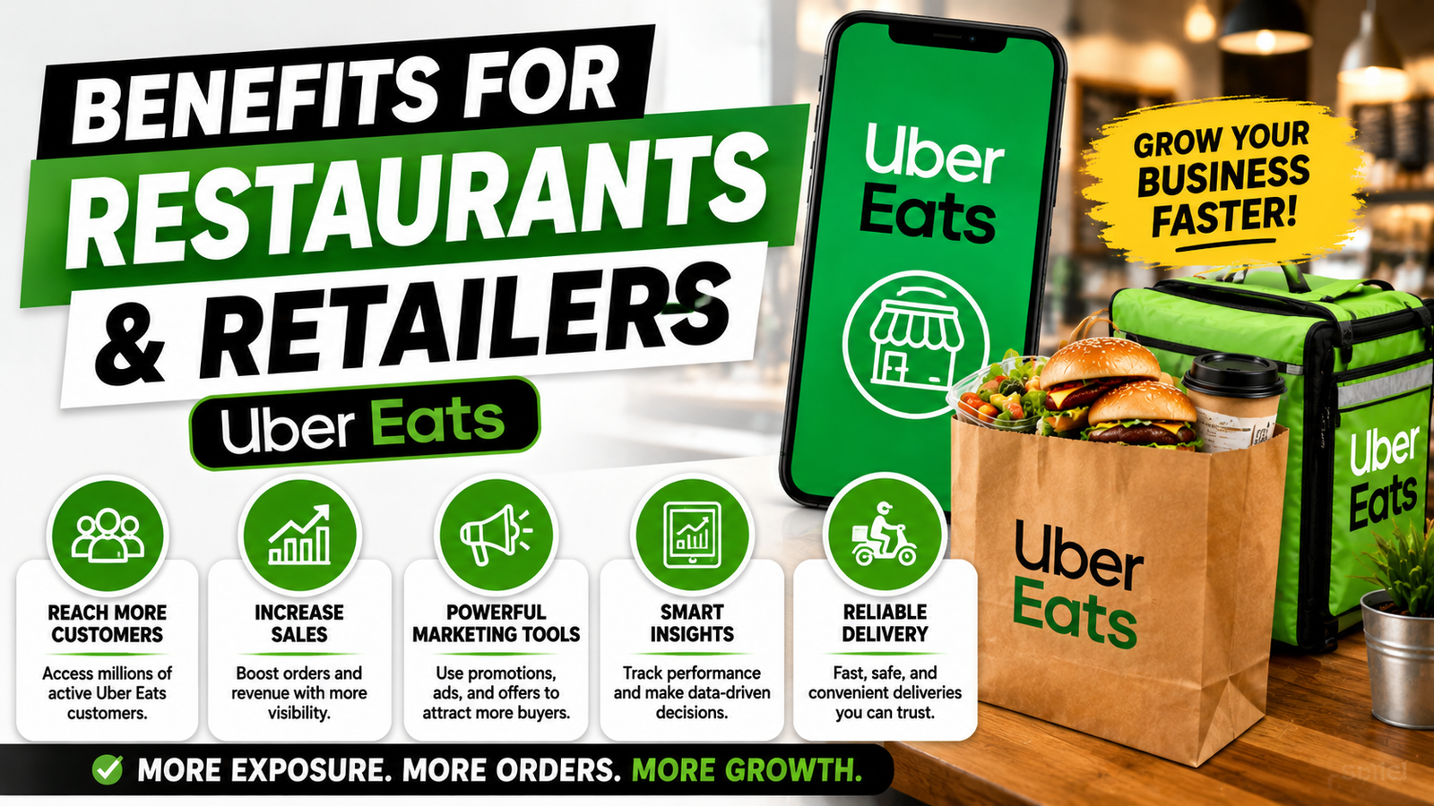 Uber Eats Global Delivery